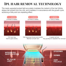 Load image into Gallery viewer, IPL Facial Body Permanent Hair Remover Electric Laser Epilator Device freeshipping - Tyche Ace