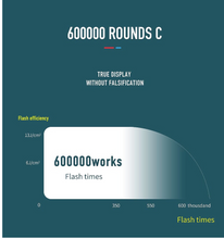 Load image into Gallery viewer, IPL Flashes Photoepilator Ice Laser Epilator Permanent Painless Home Hair Remover freeshipping - Tyche Ace