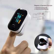 Load image into Gallery viewer, OLED Medical Portable Finger Pulse Oximeter blood oxygen Heart Rate Saturation Meter freeshipping - Tyche Ace