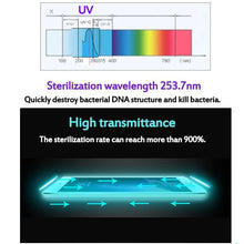 Load image into Gallery viewer, UV Mask Phones Jewellery Personal Items Steriliser Disinfection Diffuser Box freeshipping - Tyche Ace