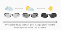 Load image into Gallery viewer, Men Intelligent Smart Photochromic Polarised Chameleon Night Vision Driving Glasses freeshipping - Tyche Ace
