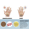 Unisex Pair Copper Technology Compression Joint Pain Relief Hand Gloves freeshipping - Tyche Ace